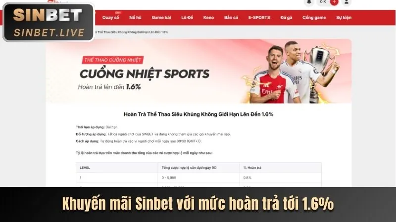 Hình ảnh minh họa cách tính hoàn trả hàng ngày